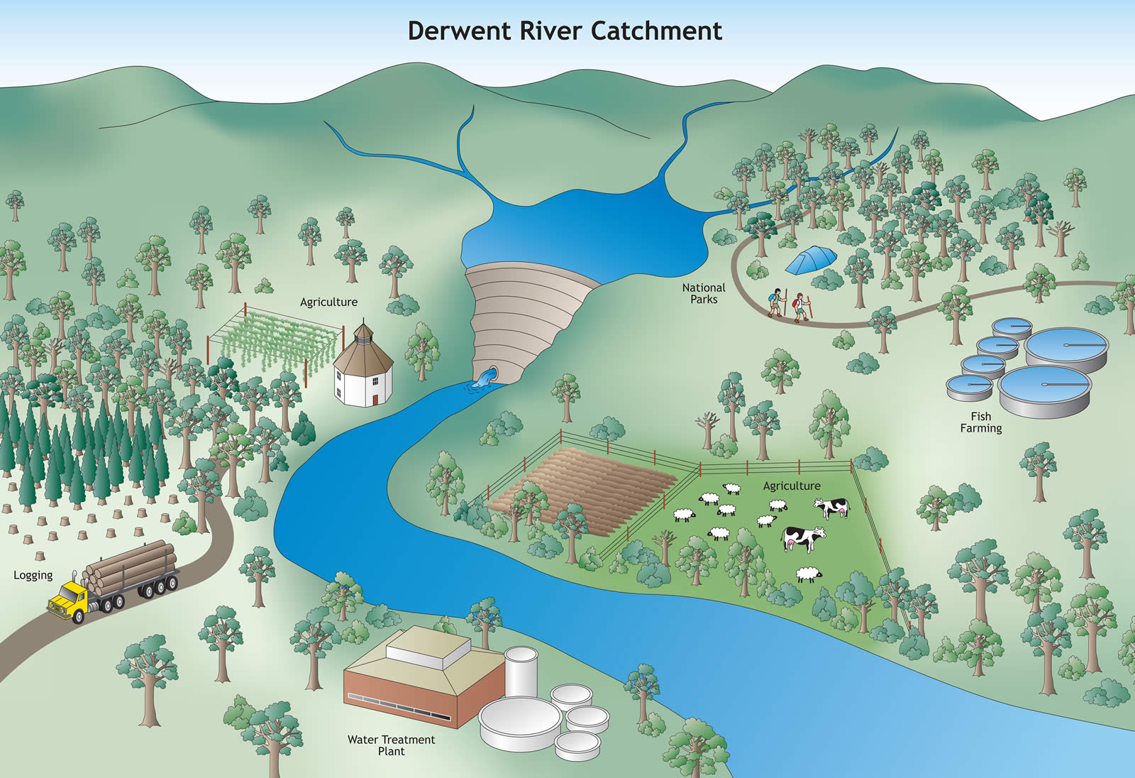 Catchment view. Diagrams produced by Land Tasmania © State of Tasmania.