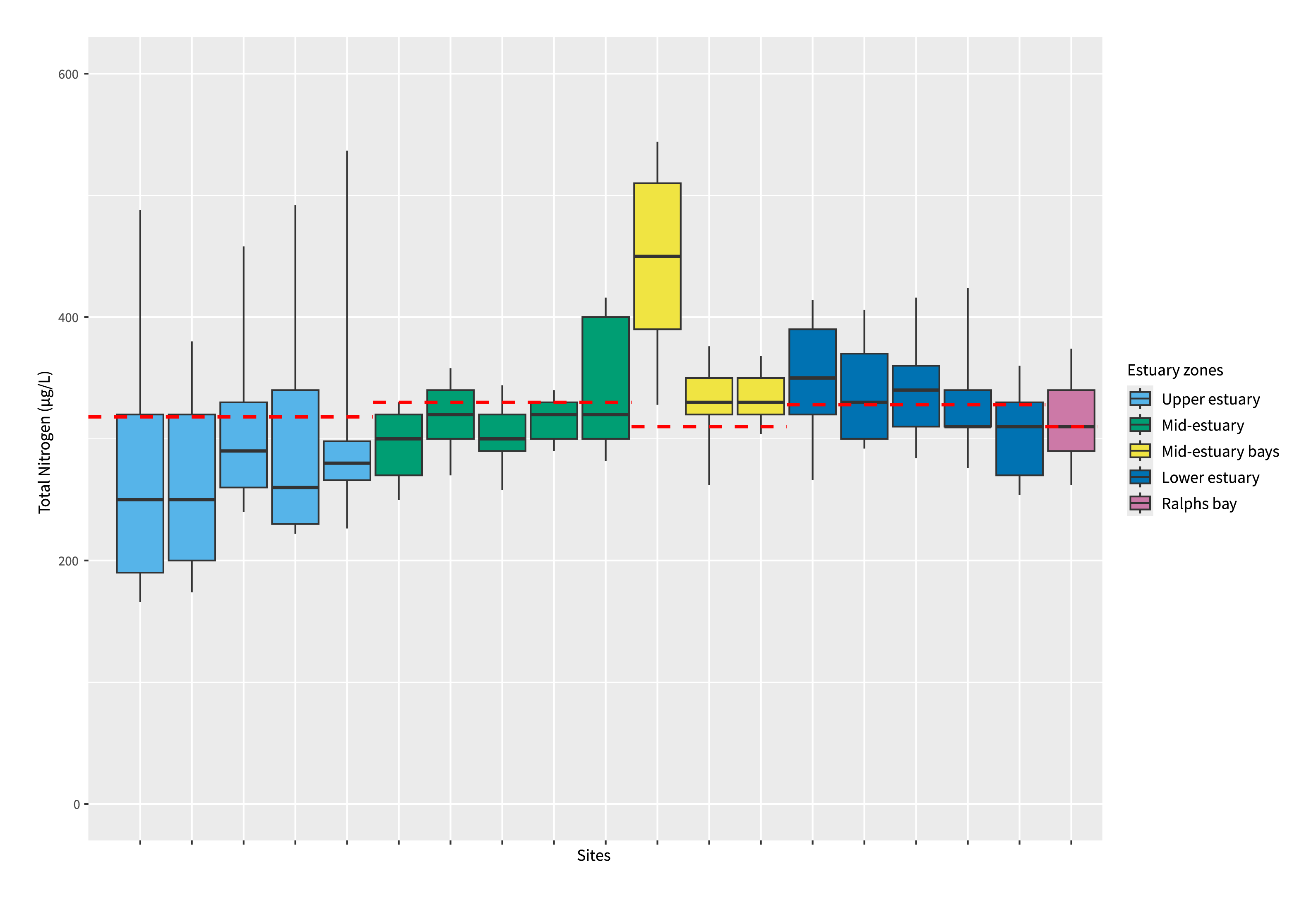 Total nitrogen surface waters 2023