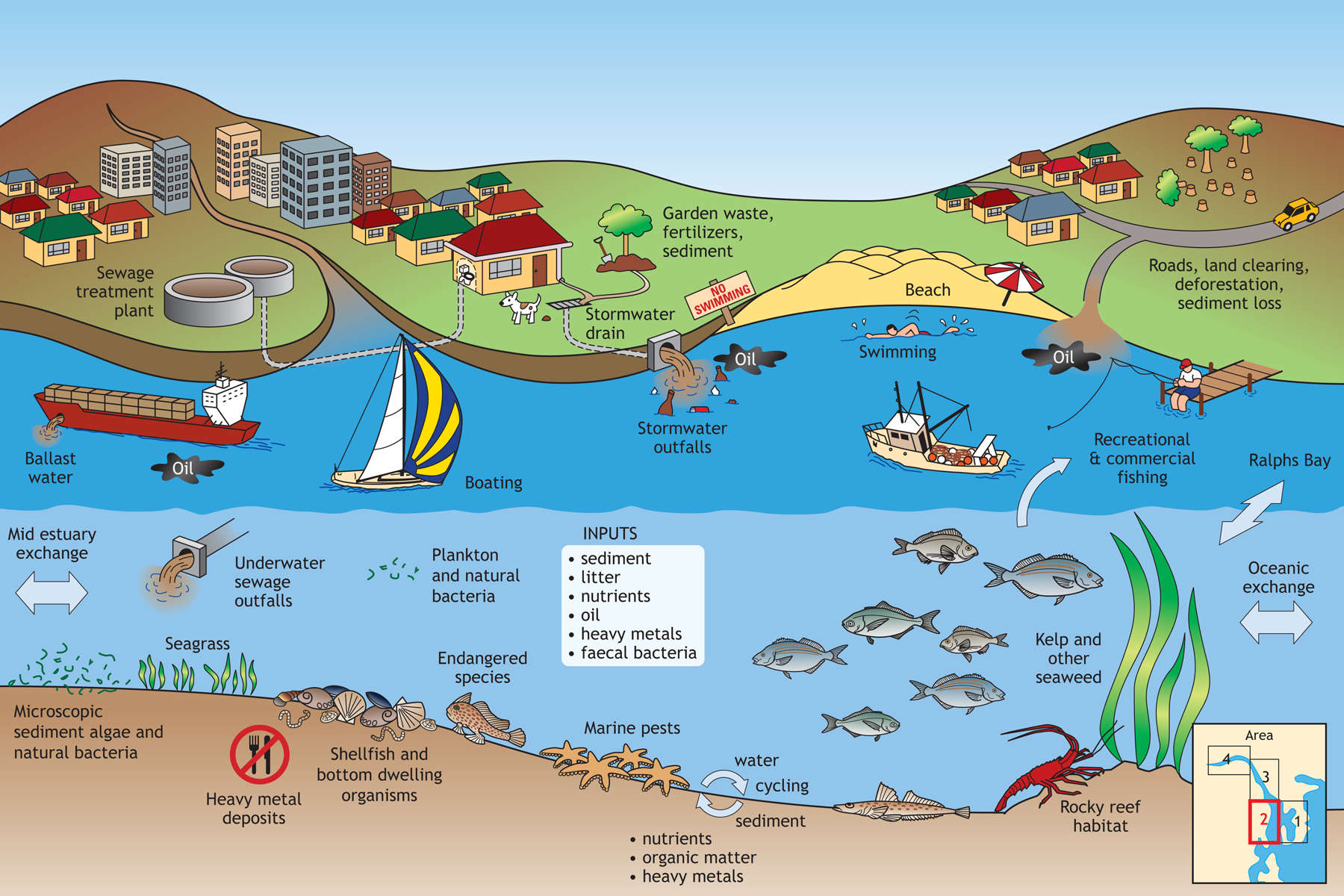 Human use. Diagrams produced by Land Tasmania © State of Tasmania.