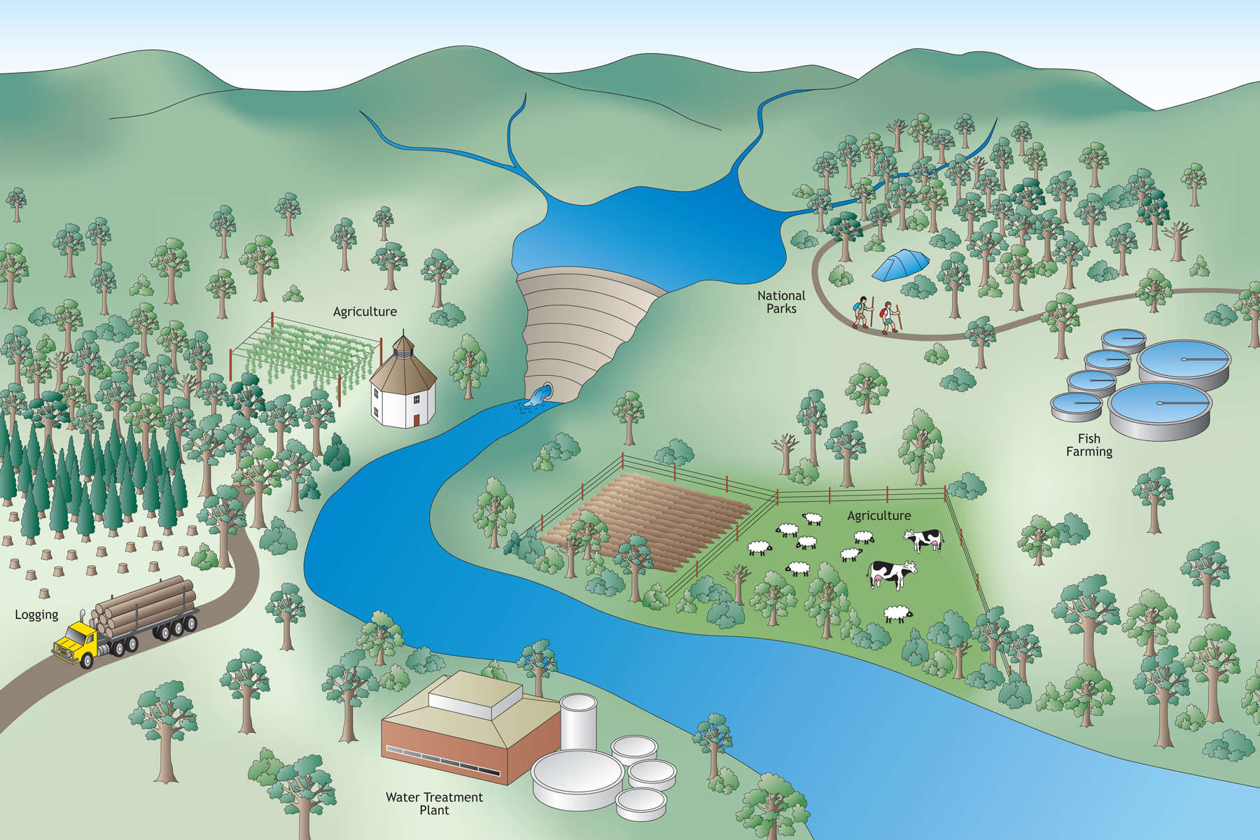 Catchment view. Diagrams produced by Land Tasmania © State of Tasmania.